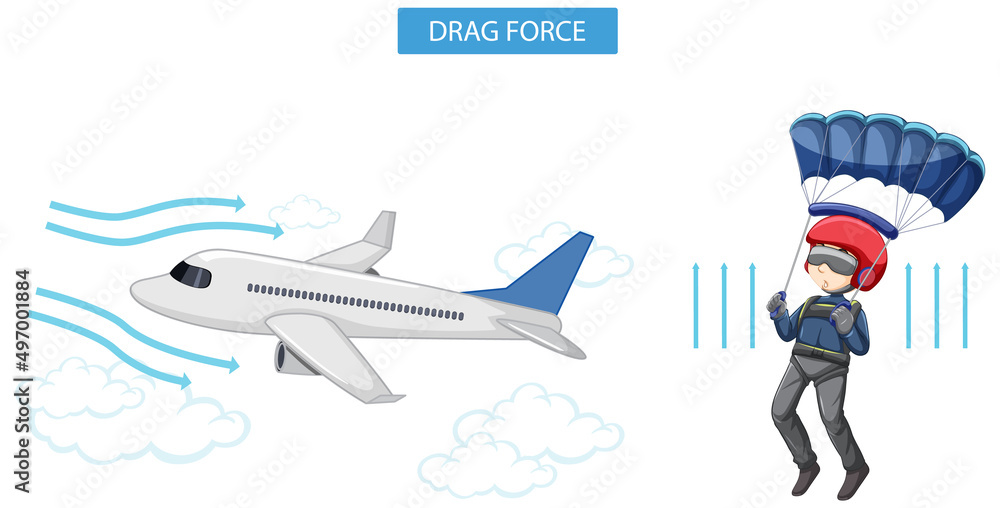飞机和跳伞运动员的阻力
