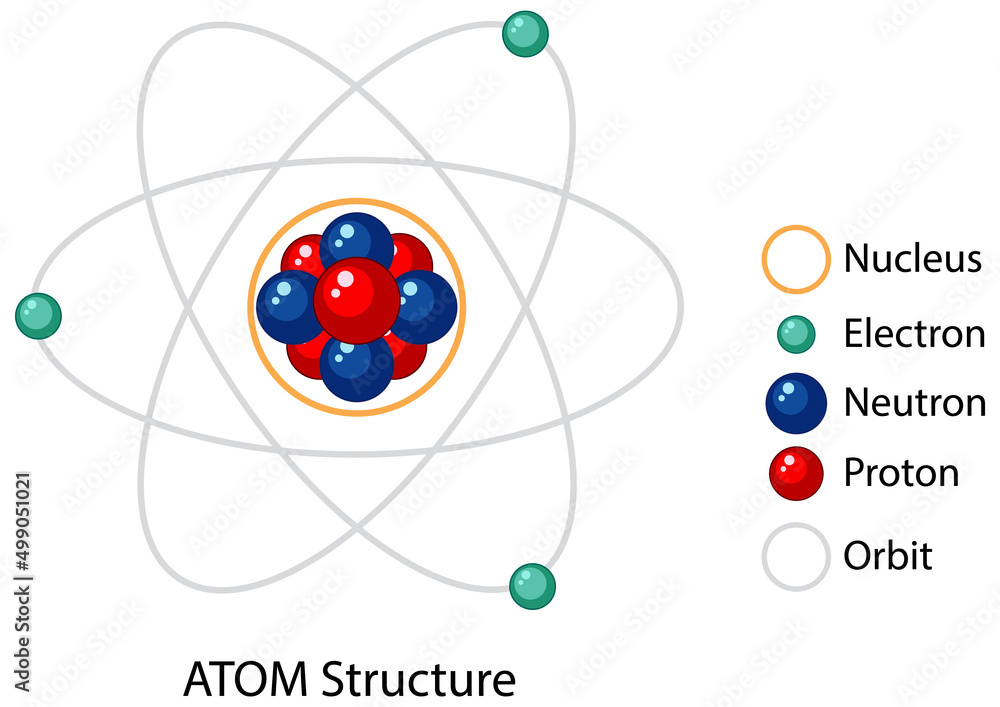 Diagram of atom structure