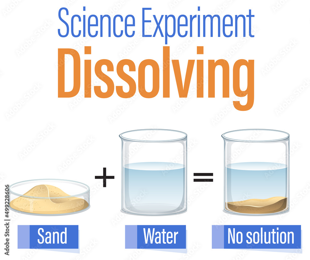 儿童溶解科学实验