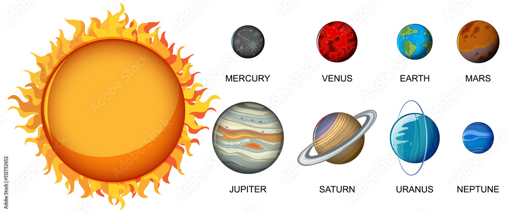 有行星的太阳系