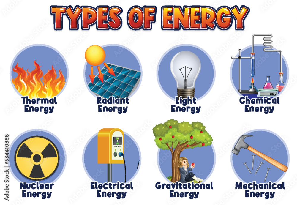 Types of energy diagram