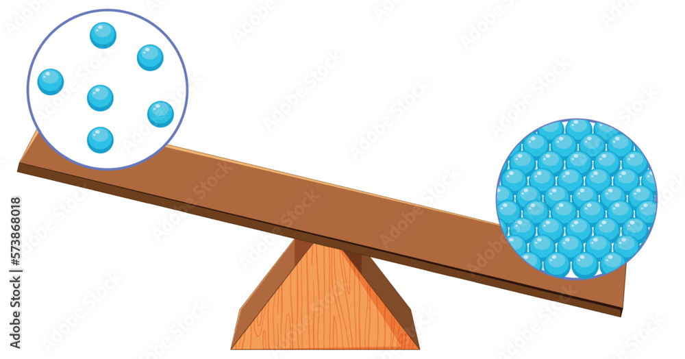 Density concept with states of matter