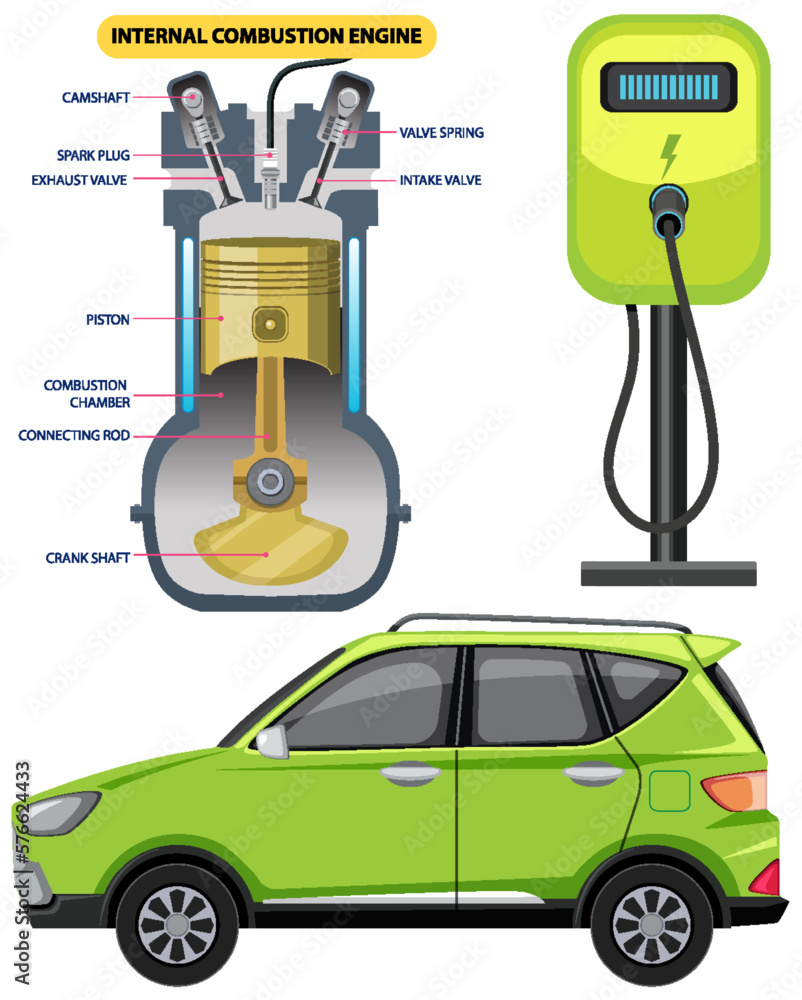 Internal combustion engine with electric car