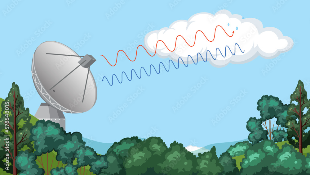 The doppler weather radar outdoor