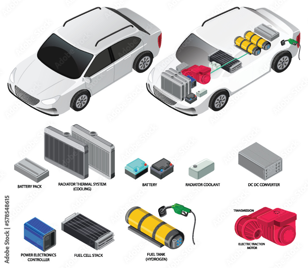 Collection of Electric Vehicle Components