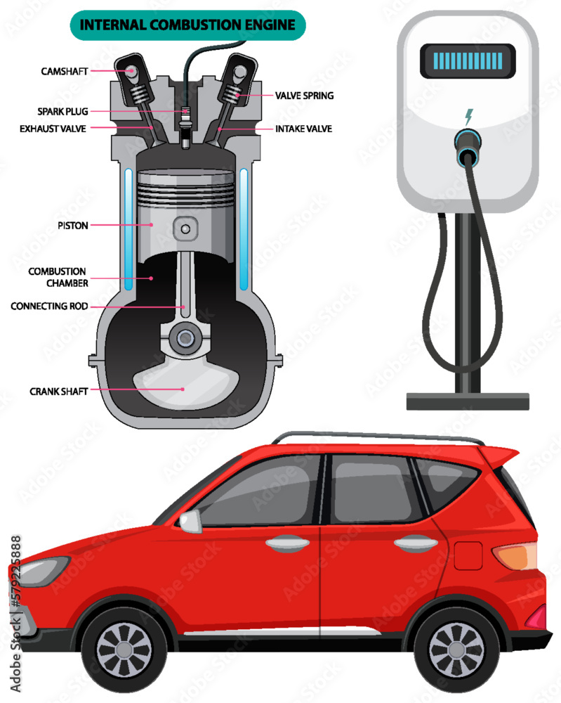 Internal combustion engine with electric car