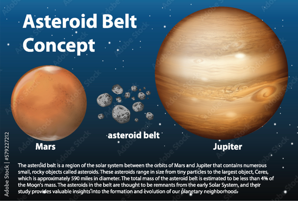 Asteroid Belt with Explanation Infographic