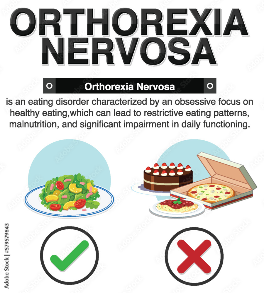 Digram showing Orthorexia Nervosa Symptoms