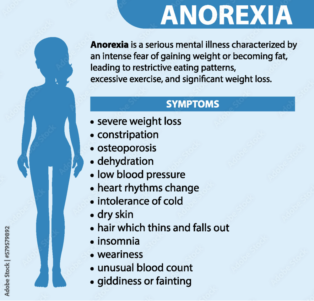 Informative poster of Anorexia eating disorder