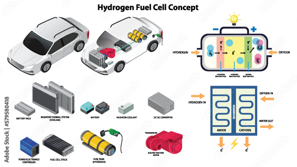 Hydrogen Fuel Cell Technology Concept