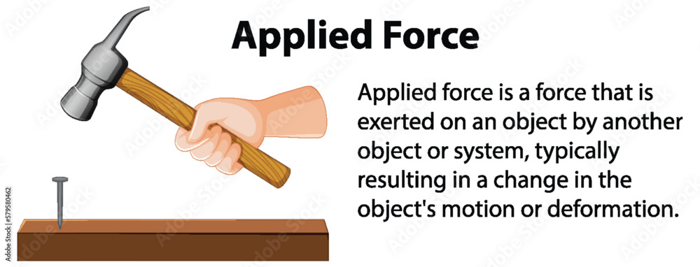 Explaining Applied Force with Vector Graphics