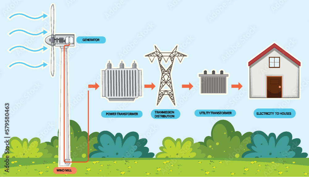 Wind Turbine Power Generation Concept