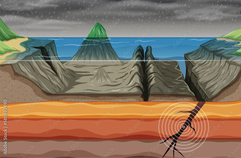 Convergent Continental Plate Boundary