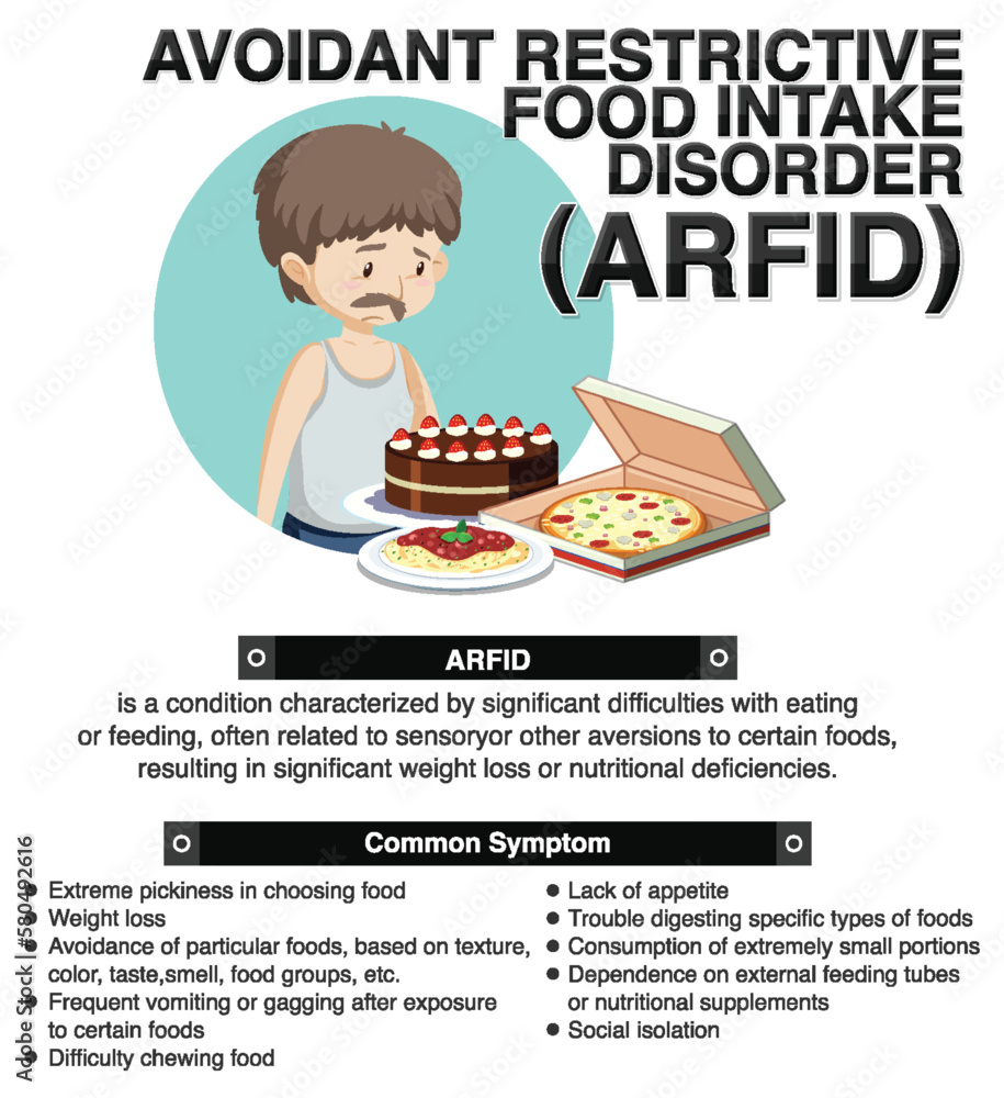 Avoidant Restrictive Food Intake Disorder (ARFID)