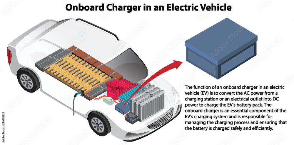 Onboard Charger in an Electric Vehicle