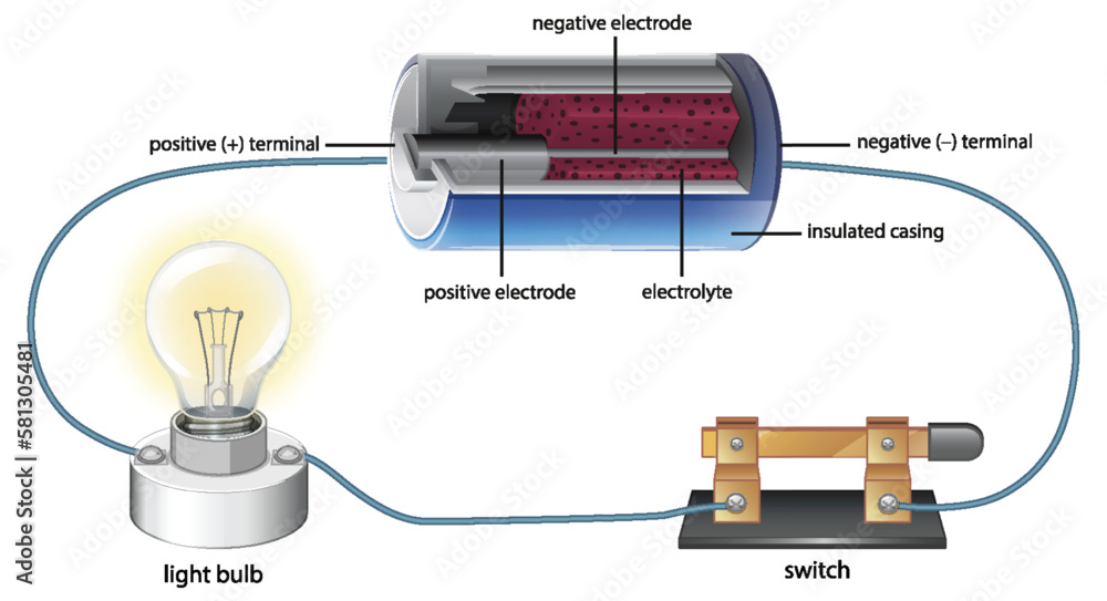 Circuit diagram with battery and lightbulb