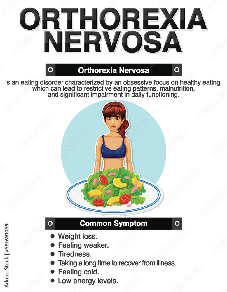 Digram showing Orthorexia Nervosa Symptoms