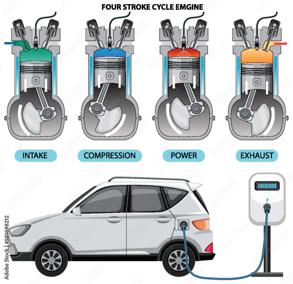 Four stroke cycle engine with electric car