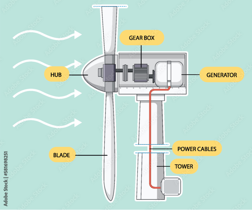 Wind Turbine Power Generation Concept