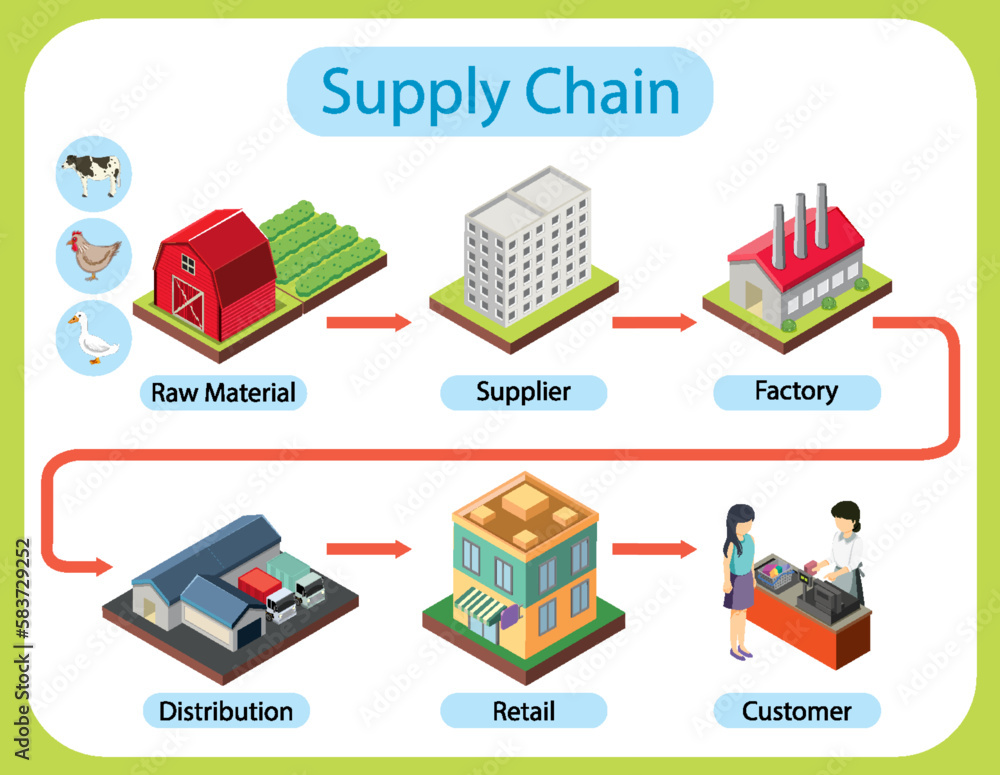 Supply chain vector concept