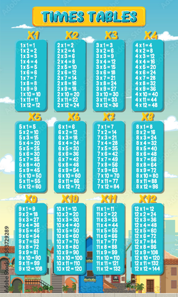 Colorful Times Tables for Elementary Education