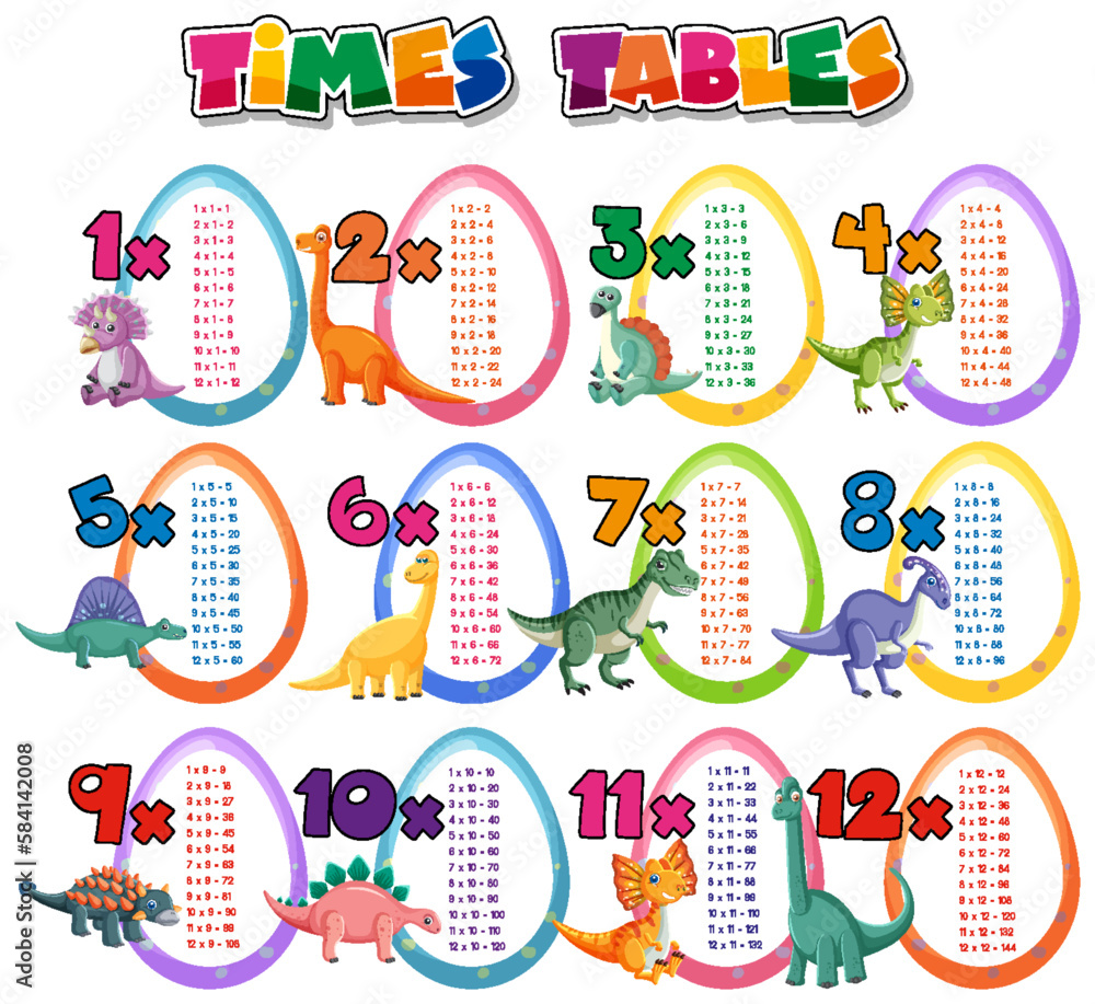 Colorful Times Tables for Elementary Education