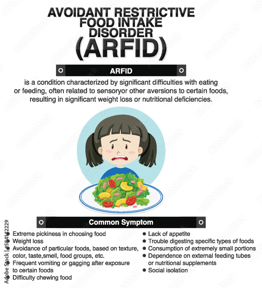 Avoidant Restrictive Food Intake Disorder (ARFID)