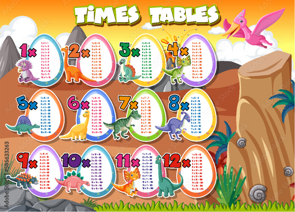 Colorful Times Tables for Elementary Education