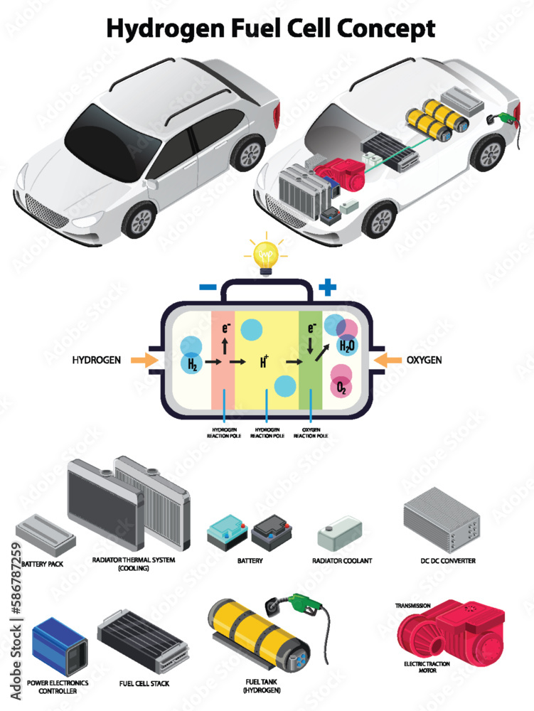 Hydrogen Fuel Cell Technology Concept