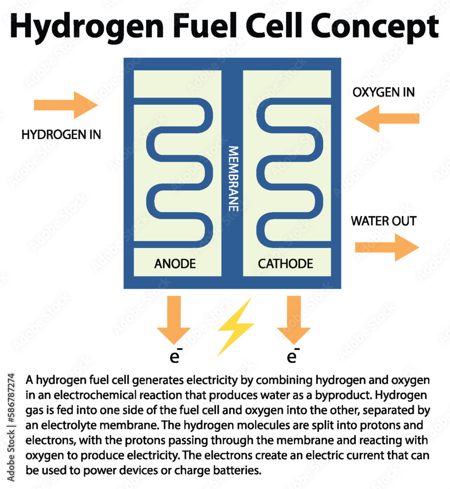 Hydrogen Fuel Cell Technology Concept