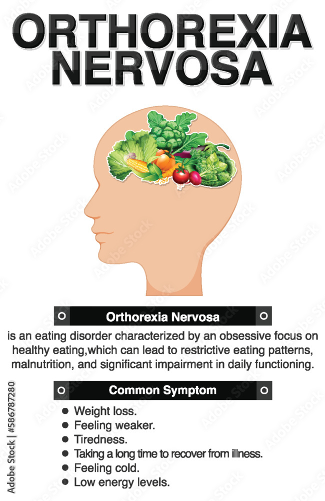 Digram showing Orthorexia Nervosa Symptoms