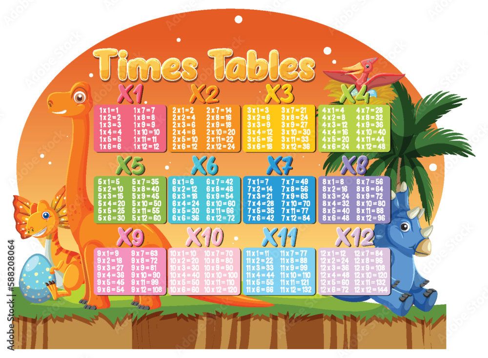 Colorful Times Tables for Elementary Education