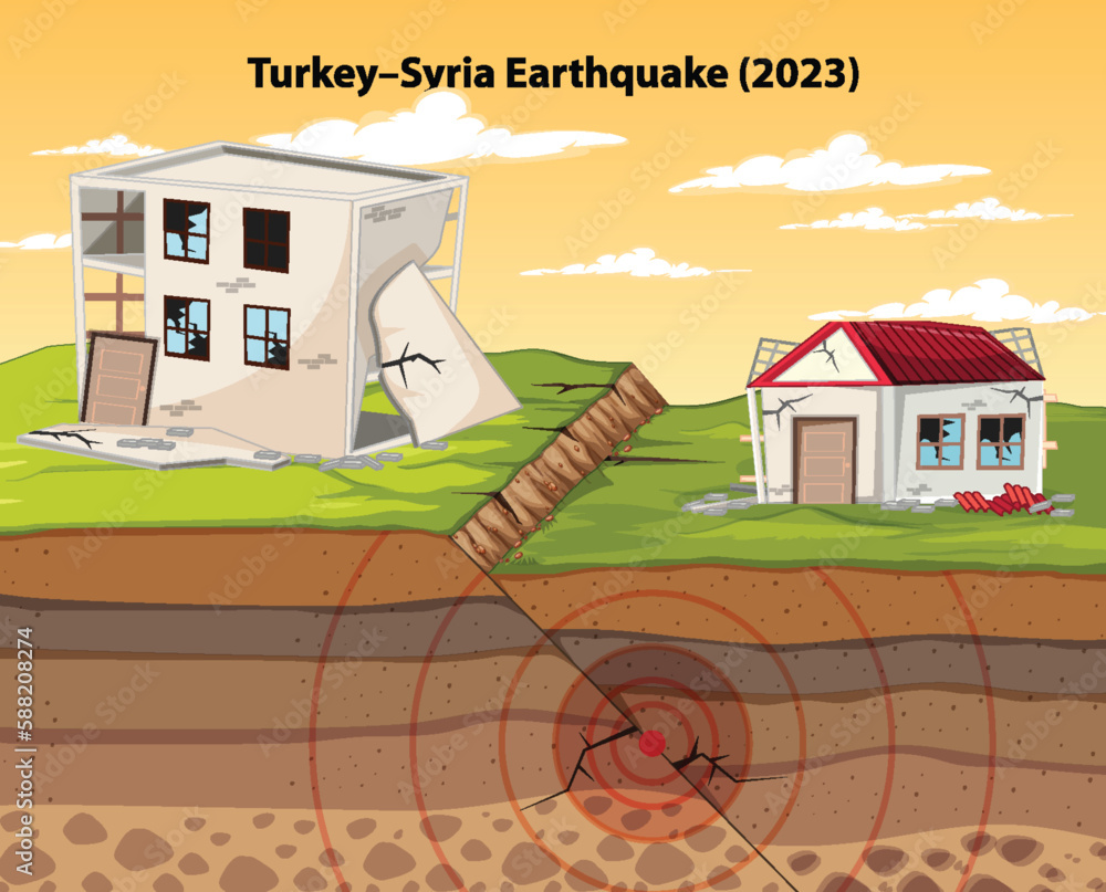 Turkey Syria Earthquake (2023)