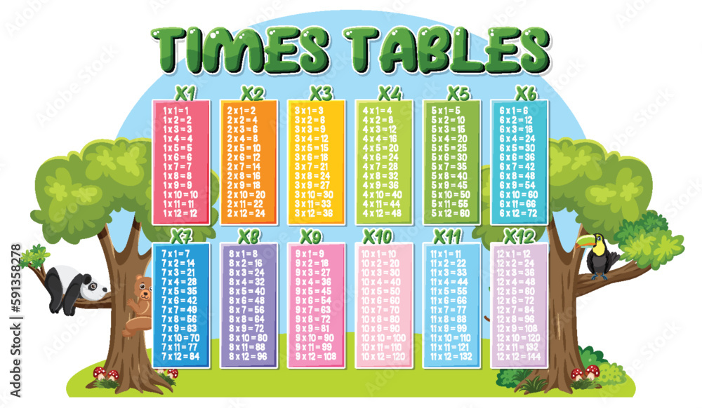 Colorful Times Tables for Elementary Education