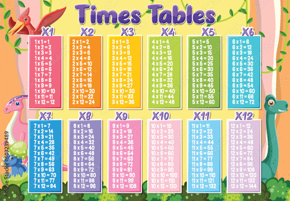 Colorful Times Tables for Elementary Education