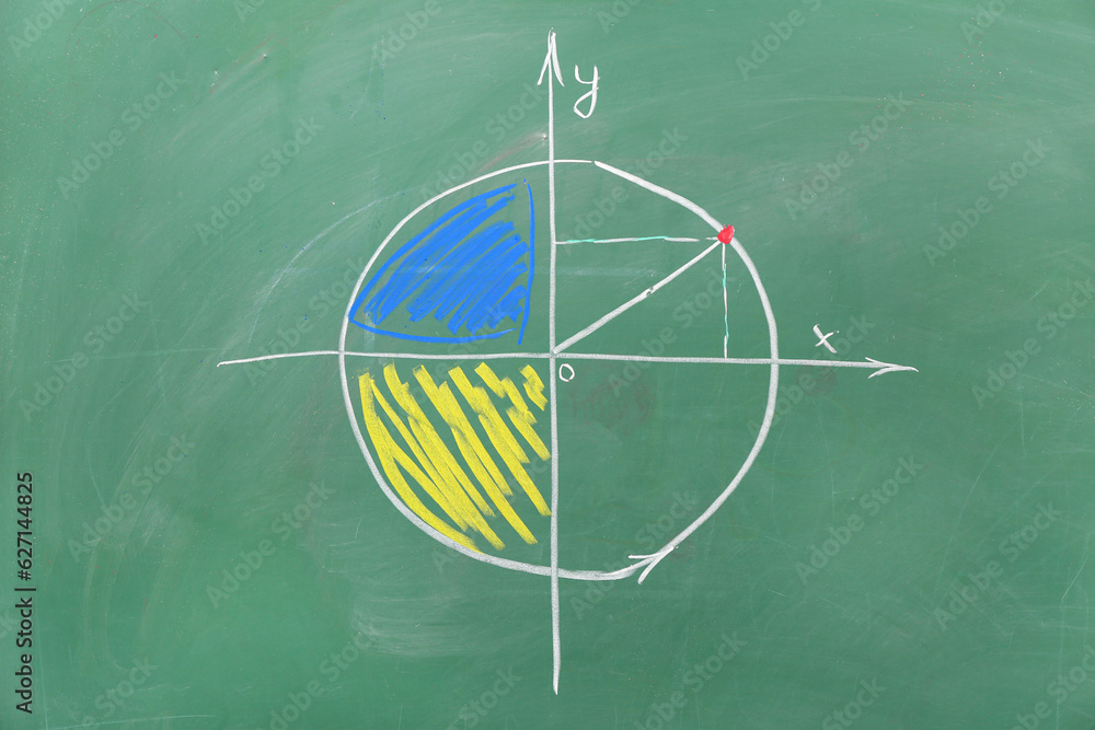 Drawn coordinate system on green chalkboard