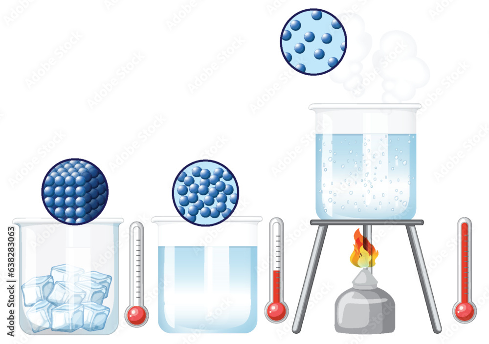 State of Matter Science Experiment: Solid, Liquid, Gas